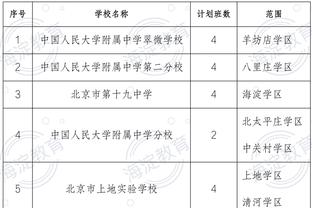 记者：里昂希望签回本泽马，但转会运作将非常艰难